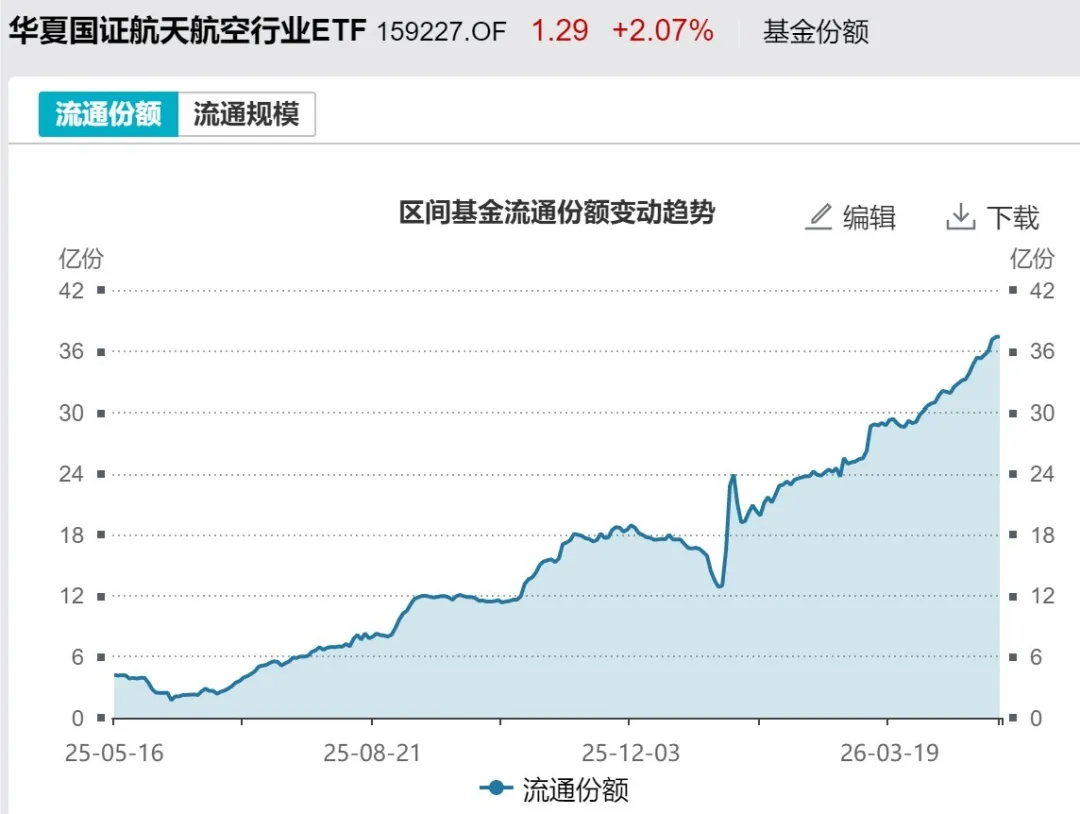 主力也玩高抛？4月超2600亿元资金借道ETF落袋为安，但这些题材仍被看好加仓 (http://www.chichengjiaxiao.cn/) caij 第6张