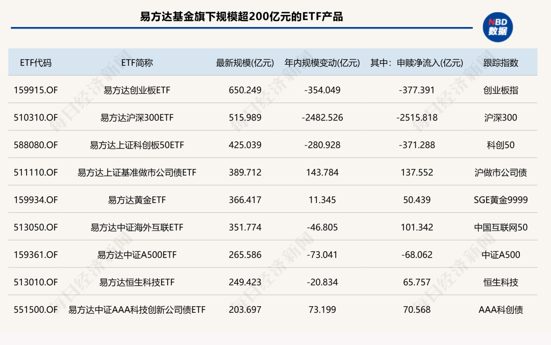 前三季度ETF版图重构：国泰基金逆袭入三甲，多家老牌公募规模排名下滑 (http://www.kingbaby.com.cn/) wap 第3张