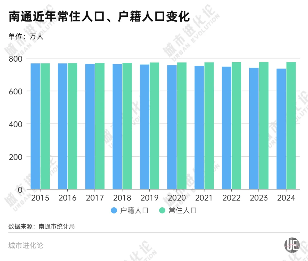 长三角万亿之城，迎来人口拐点？ (http://www.photoreceiver.com/) 财经 第3张