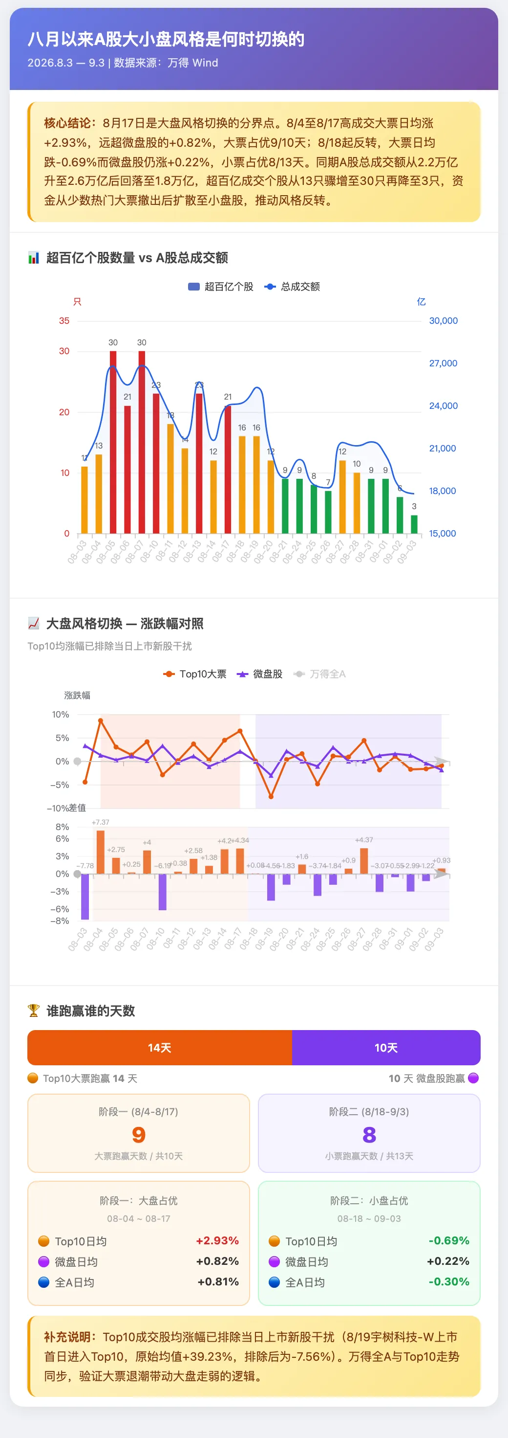 成交额全市场第2，千亿龙头跌停！A股连续冲高回落，何时变盘？ (http://www.kingbaby.com.cn/) wap 第6张