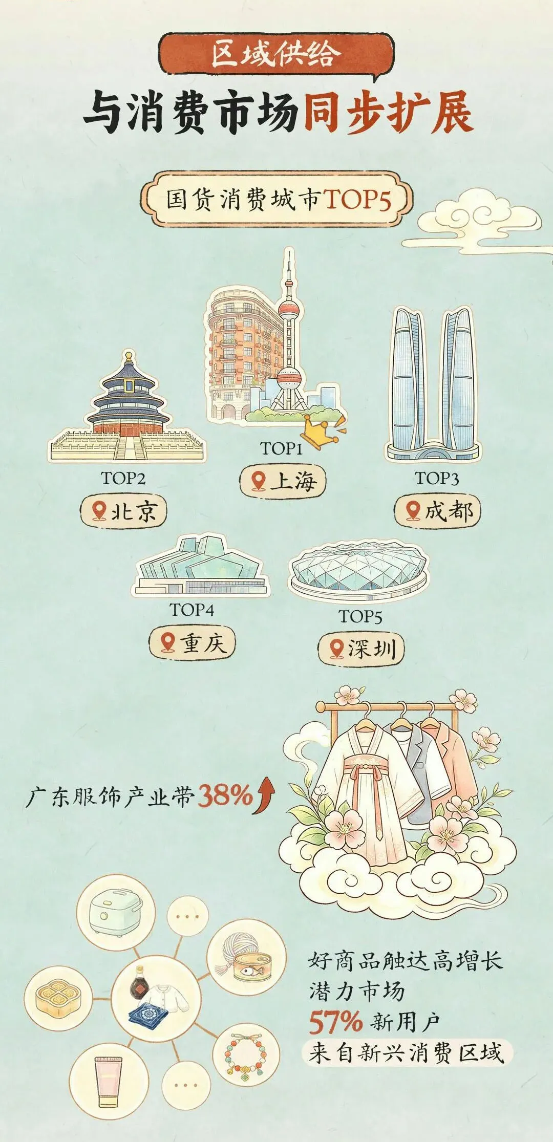 城市24小时 | 举全省之力，东北大省要打造“新高地” (http://www.photoreceiver.com/) newsx 第1张