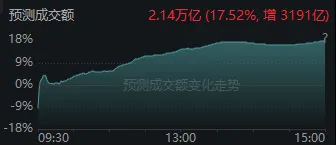 A股增量资金，入场！沪指3天反弹超百点，发生了什么？ (http://www.kingbaby.com.cn/) wap 第1张