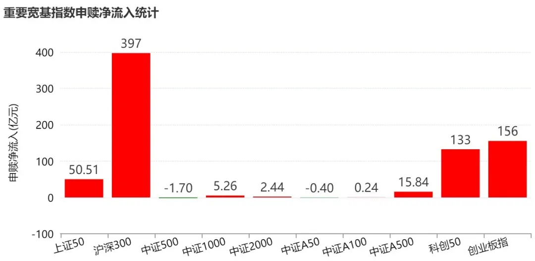 事关资本市场，重磅论坛明日开幕！连跌4周后，A股会反弹吗？回测来了 (http://www.kingbaby.com.cn/) wap 第3张