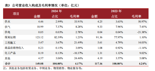 榆林水资产“腾挪”,一场体面的“分家” caijing 第2张-光电鸡 榆林水资产“腾挪”,一场体面的“分家” (http://www.photoreceiver.com/) caijing 第2张