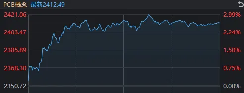 周一，A股，两大好消息！ (http://www.photoreceiver.com/) 财经 第7张