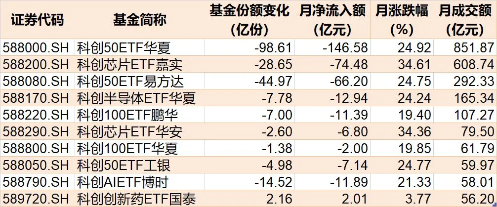 主力也玩高抛？4月超2600亿元资金借道ETF落袋为安，但这些题材仍被看好加仓 (http://www.chichengjiaxiao.cn/) caij 第8张