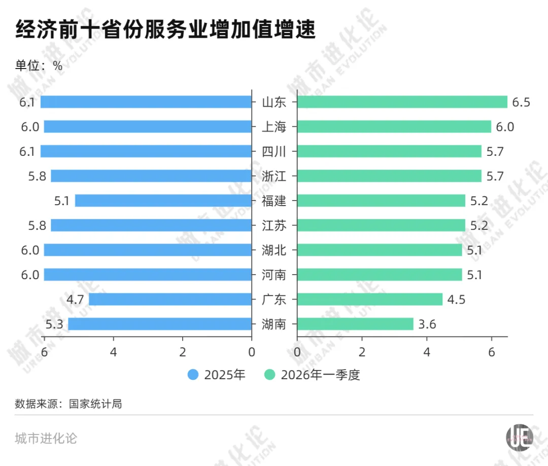 北方第一省，紧追粤苏浙 (http://www.kingbaby.com.cn/) wap 第5张