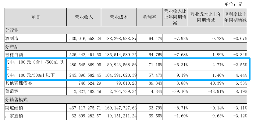 天佑德酒，困于“青稞酒” (http://www.kingbaby.com.cn/) wap 第1张