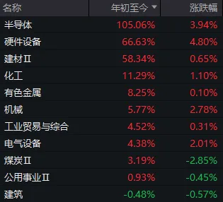 A股上半年收官！最高年内涨近8倍，这些牛股你买过吗？ (http://www.kingbaby.com.cn/) wap 第7张