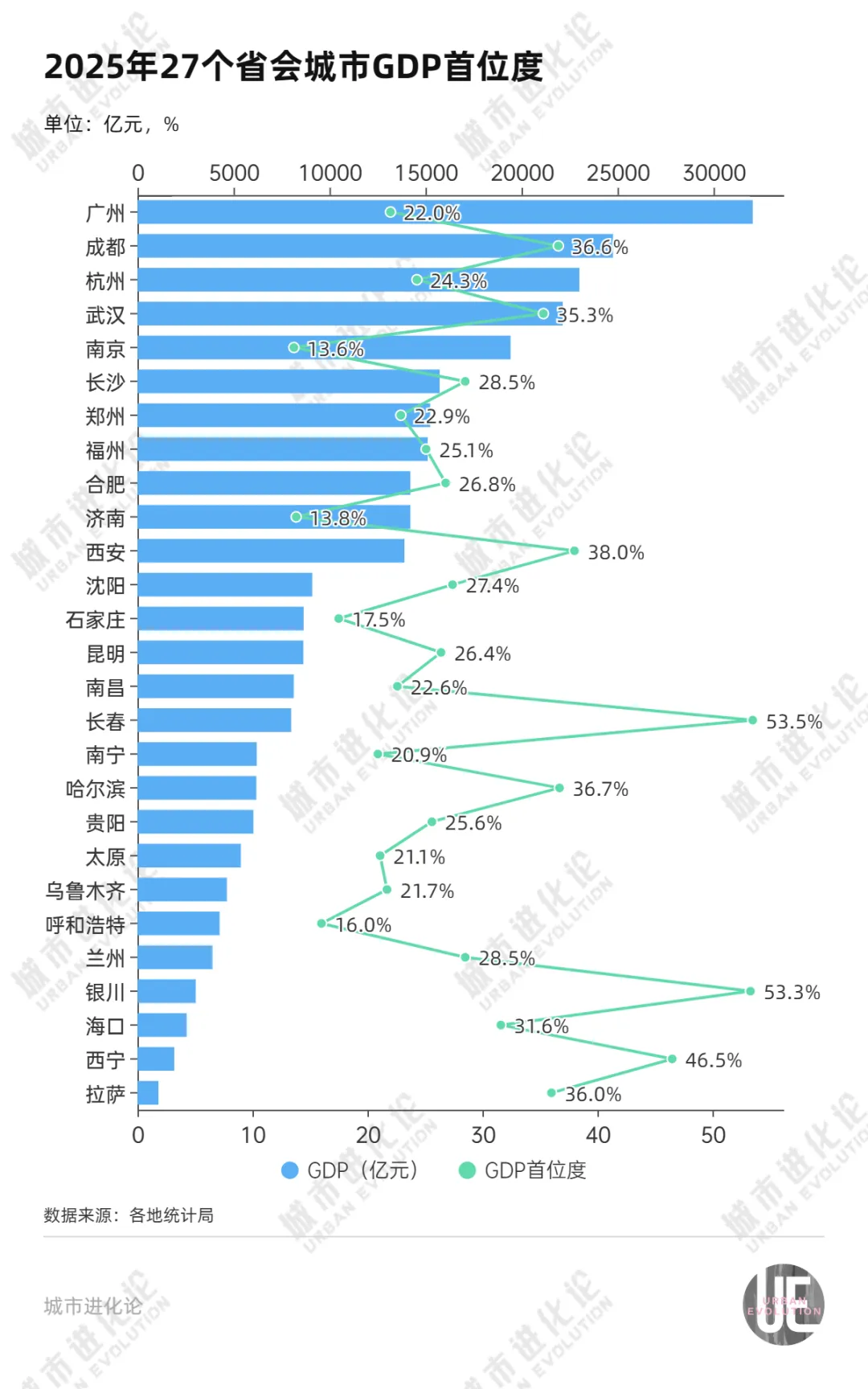 中部第五座万亿城市,要来了 财经 第2张-光电鸡 中部第五座万亿城市,要来了 (http://www.photoreceiver.com/) 财经 第2张