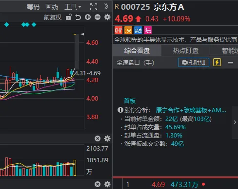 沪指4199→4077！A股冲高回落，午后全线翻绿，发生了什么？ (http://www.kingbaby.com.cn/) wap 第3张