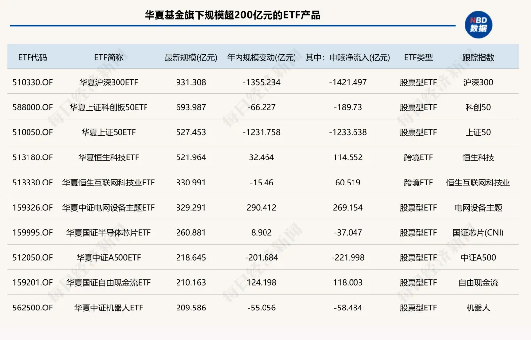 格局重塑！前4月ETF管理人排名出炉，这两家机构成大赢家 (http://www.photoreceiver.com/) iis 第3张