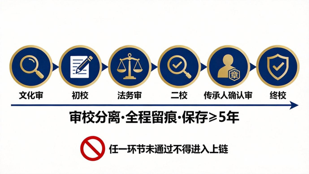 填补行业空白！《非遗文旅数字权益发行操作指南》（试行版）正式发布 (http://www.kingbaby.com.cn/) wap 第2张