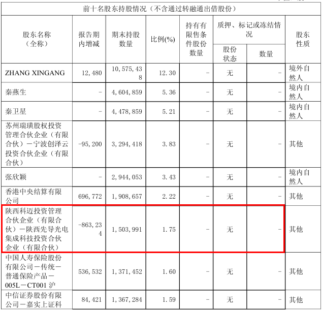 超过茅台，一家陕企成为A股“股王” (http://www.photoreceiver.com/) caijing 第4张