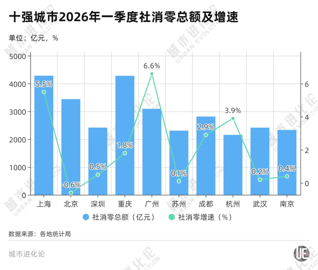 GDP十强城市排位，又变了 (http://www.photoreceiver.com/) oks 第4张