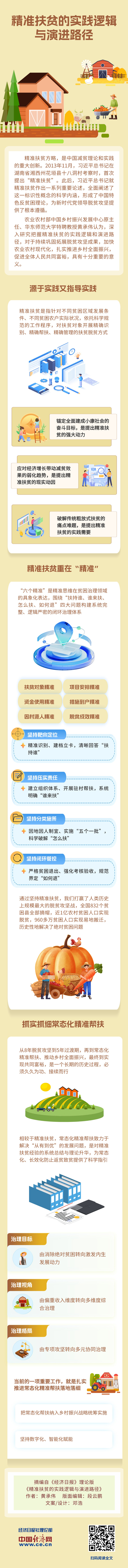 【理响中国·经视图】精准扶贫的实践逻辑与演进路径