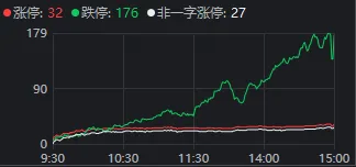 沪指险守3900点，存储龙头一天5次跌停！“二冰”出现后，A股能否修复？ (http://www.kingbaby.com.cn/) wap 第2张