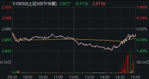 上午翻红，午后跳水，尾盘回升！今天，A股发生了什么？ (http://www.kingbaby.com.cn/) wap 第6张