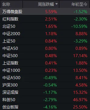 明天，A股交易规则迎两项大改！存储龙头净利最高预增743倍，如何影响下周行情？ (http://www.kingbaby.com.cn/) wap 第3张