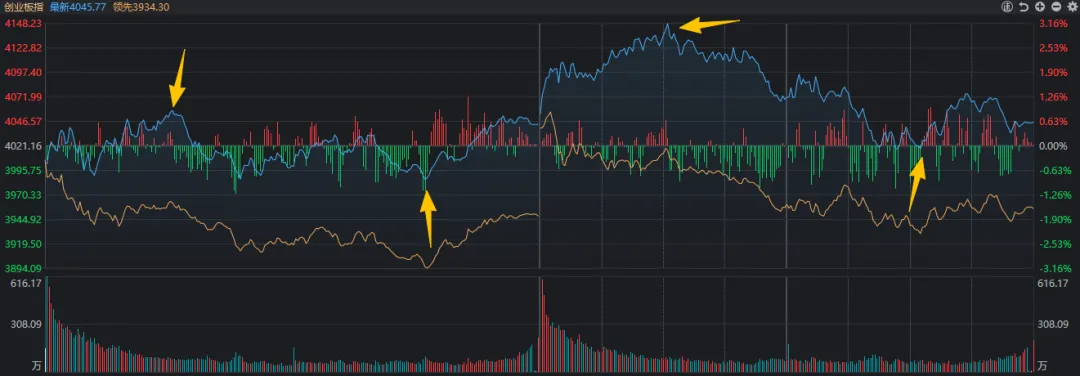近4500家下跌，科技股巨震，白酒久违大涨！A股，要变天了？ (http://armanice.com/) wap 第6张
