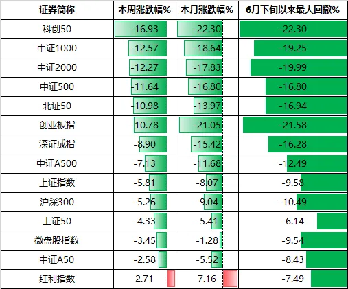 明天,A股面临关键考验!除了“三倍做多家务”,股民还能如何应对? wap 第1张-婴之杰 明天,A股面临关键考验!除了“三倍做多家务”,股民还能如何应对? (http://www.kingbaby.com.cn/) wap 第1张