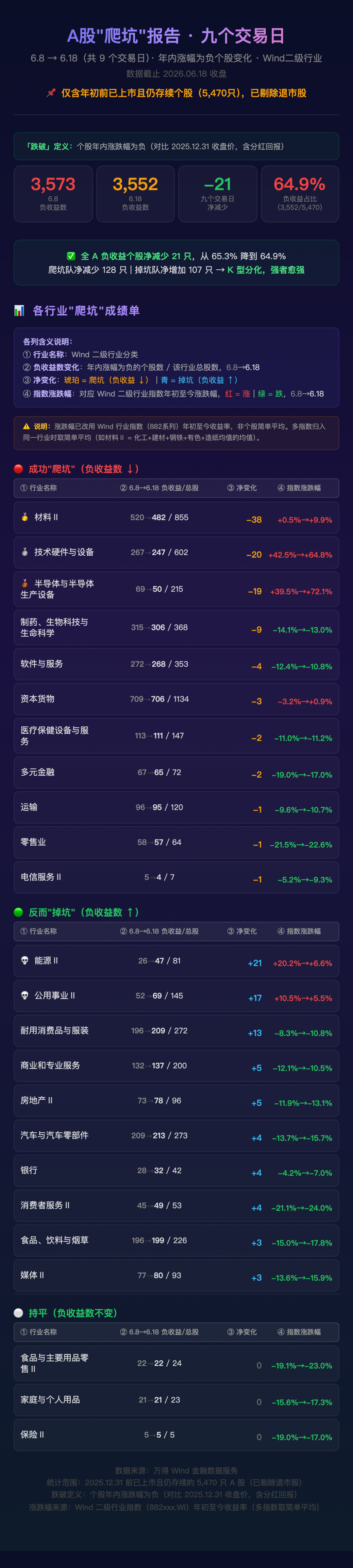 A股也在“K型分化”！下周，“拥抱科技”还是“坚守老登”？ (http://armanice.com/) wap 第3张