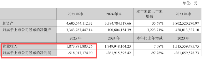 商业航天爆了一年，16家陕股谁赚到钱了？ (http://www.photoreceiver.com/) newsx 第7张
