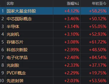 A股，罕见一幕！多只连续跌停股同日开板，半导体产业链集体爆发 (http://www.kingbaby.com.cn/) wap 第1张