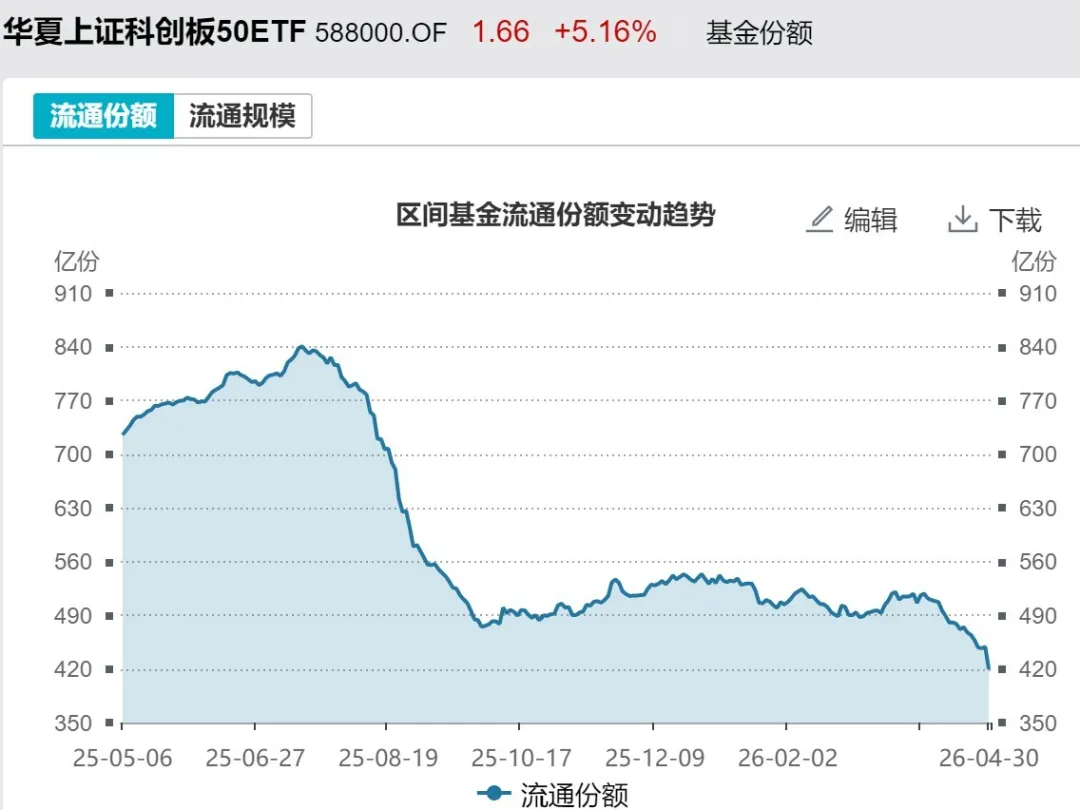 主力也玩高抛？4月超2600亿元资金借道ETF落袋为安，但这些题材仍被看好加仓 (http://www.chichengjiaxiao.cn/) caij 第10张