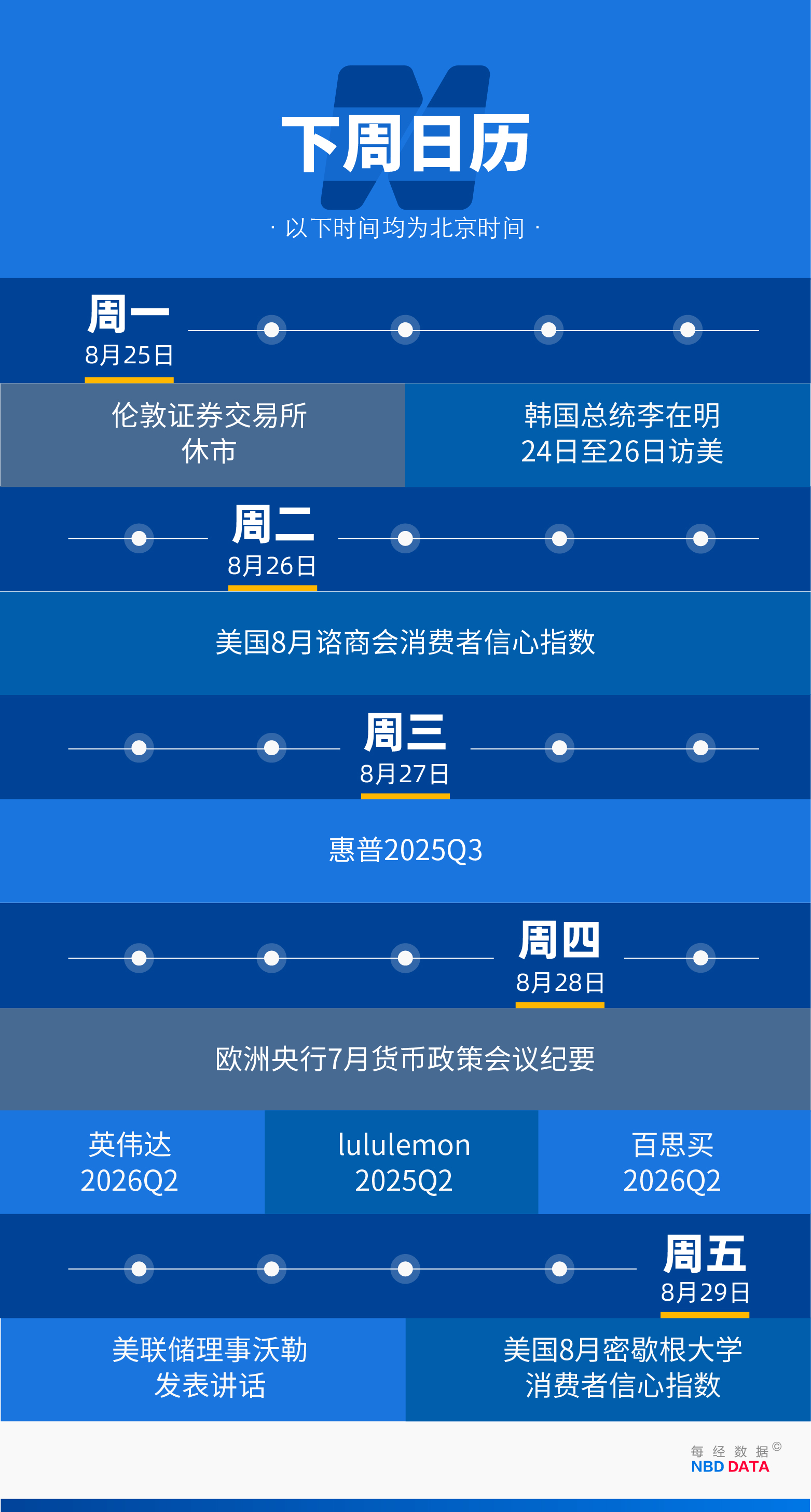 鲍威尔转向，美股狂欢，美国“债务死亡螺旋”如何破解；加沙超110万人濒临断粮；苹果新Siri或植入谷歌Gemini；英伟达财报下周来袭| 一周国际财经|