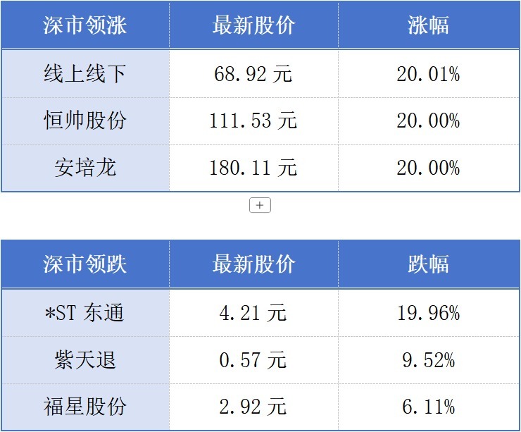 高速稳定线路