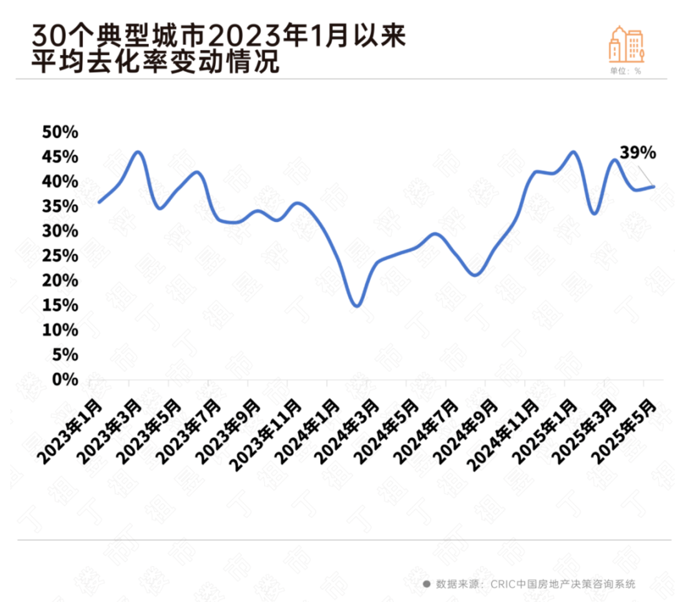 从“红五月”分化到年中冲刺：房企押注“好房子”产品，能否实现以质换量？