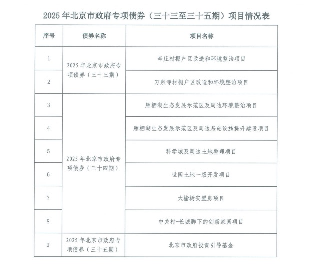 投资银行：连接金融与实体经济的纽带