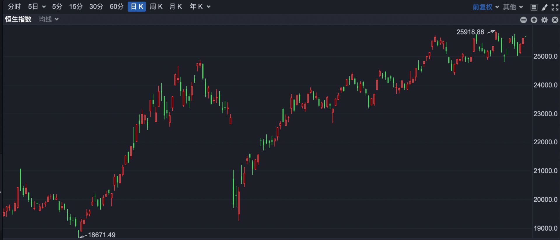 港股930 | 港股早盘高开腾讯、汇丰等出手回购| 每日经济新闻