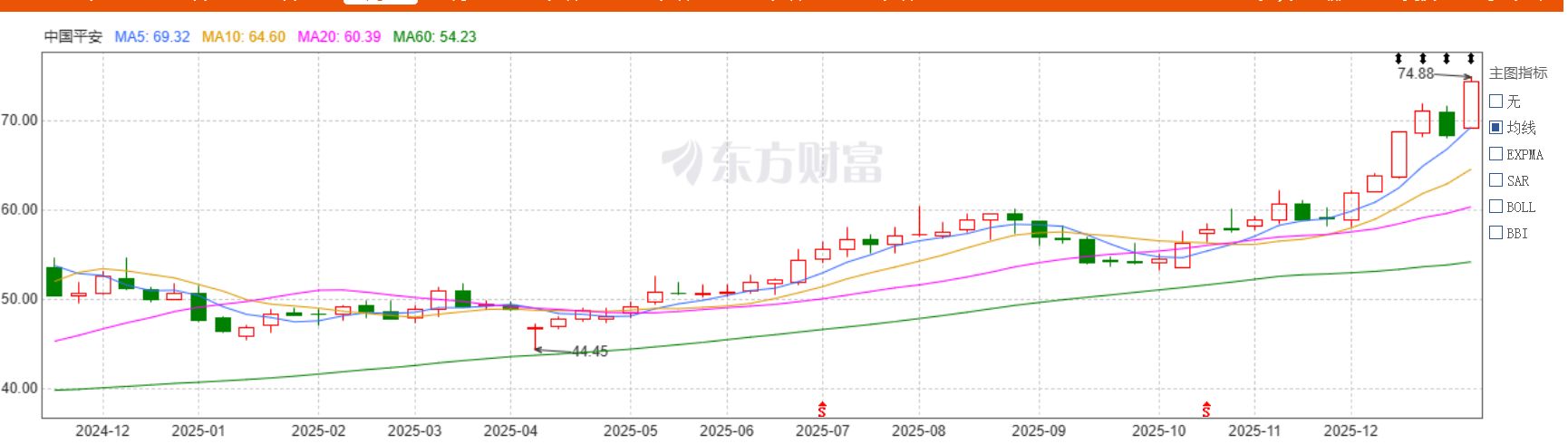 去年举牌超30次让险资为之“疯狂”的机构都有哪些特点⋯⋯ | 每日经济新闻
