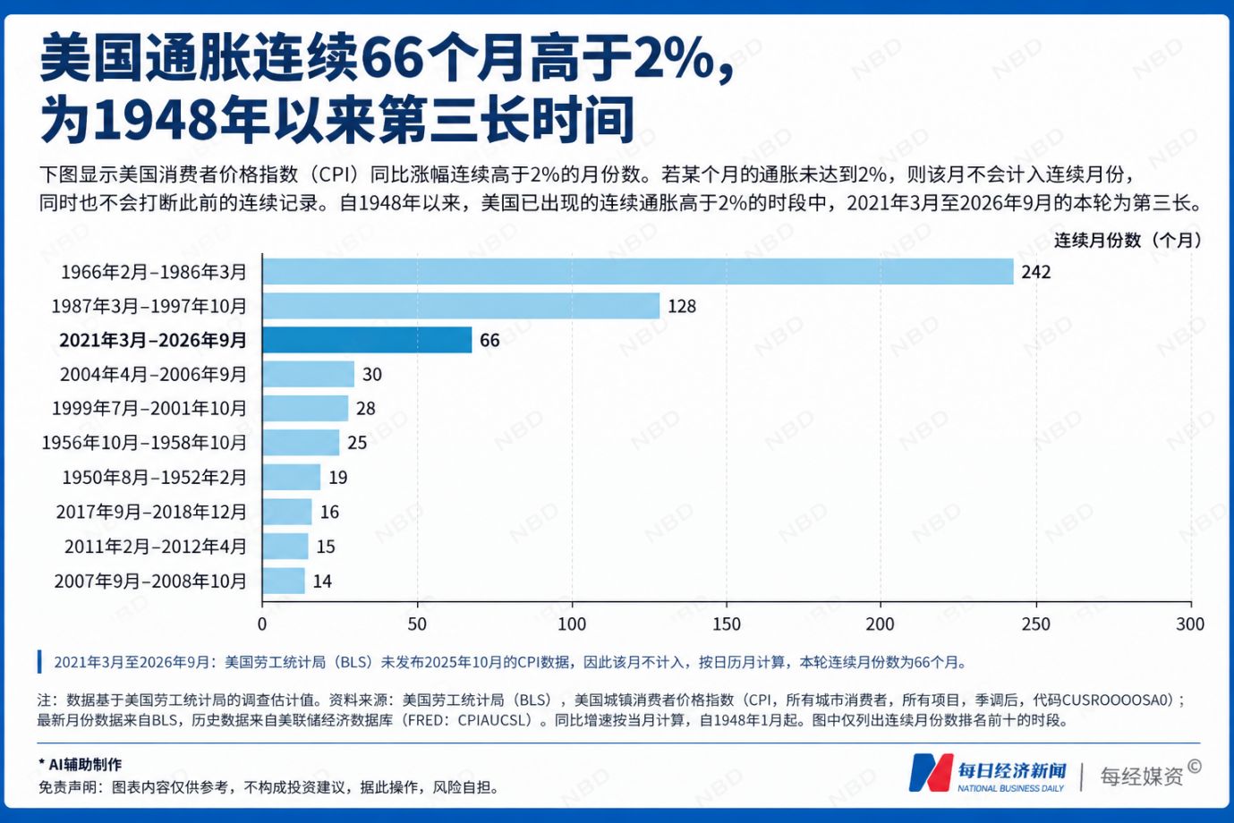 美股牛市第五年开局遭“重挫”：半导体股蒸发2万亿美元，“缺钱”成最大风险；会飞的Roadster推高特斯拉与SpaceX合并预期；纽约养老金要求Anthropic暂停IPO；英伟达市值9天蒸发4万亿元，黄仁勋安抚市场｜一周国际财经 (http://www.kingbaby.com.cn/) wap 第11张