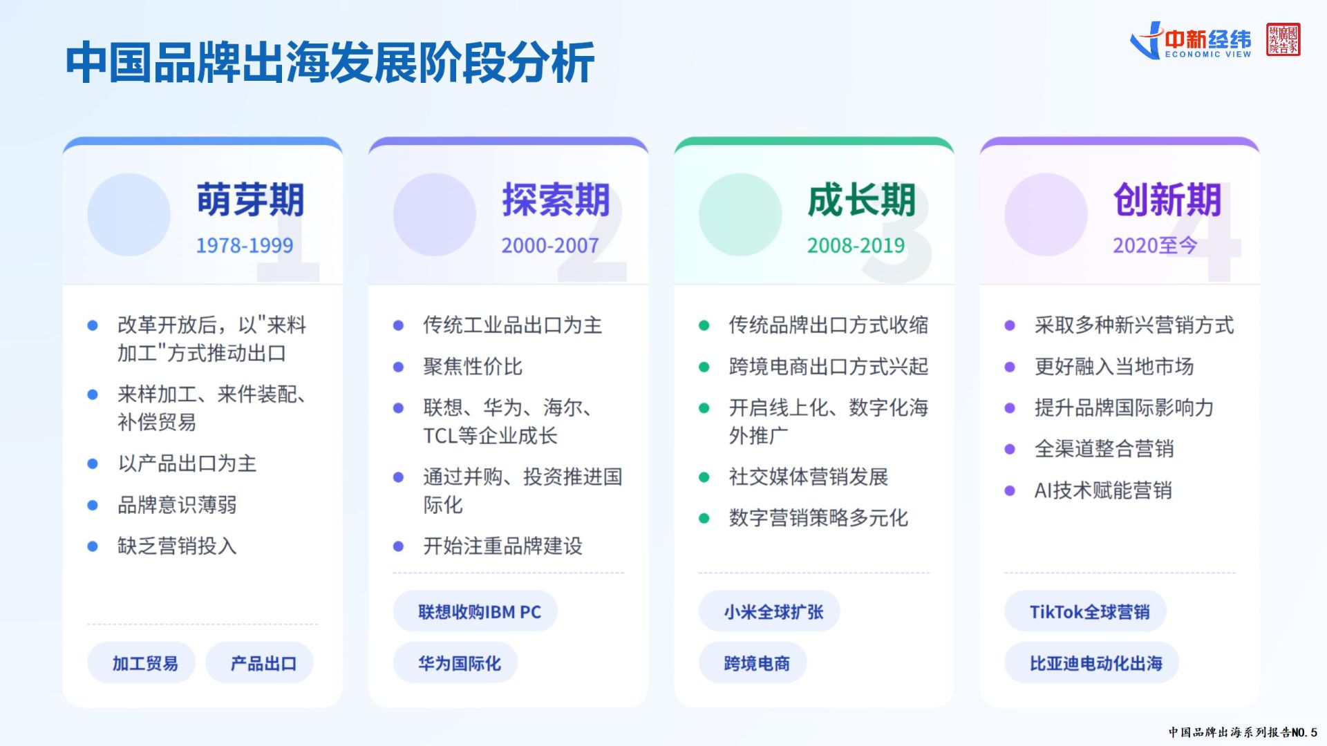 《品牌出海的数字引擎》：数字渠道如何重塑出海营销？插图1