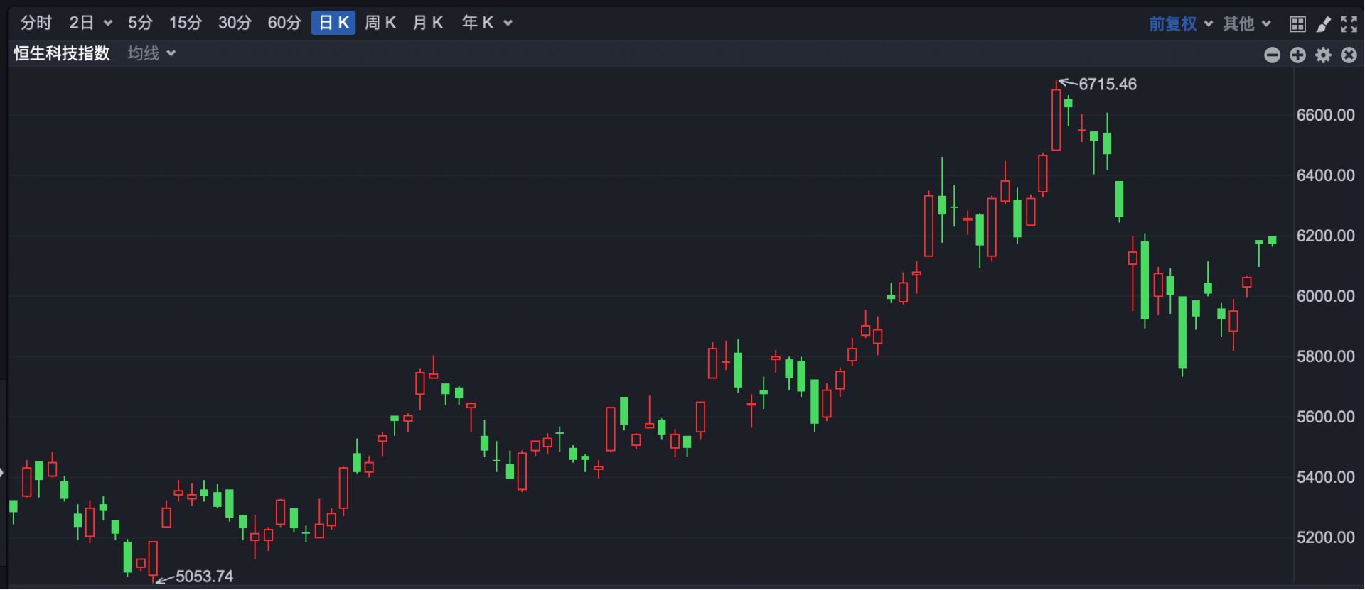 港股速报| 美股历史新高中概股迎来大爆发中国港股市场早盘表现平淡| 每日经济新闻