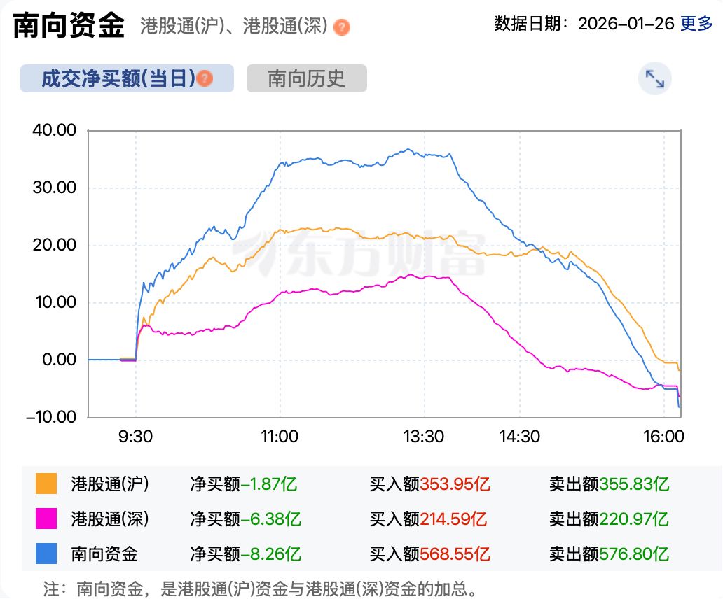 港股复盘| 恒指窄幅震荡两大万亿市值巨头齐创历史新高| 每日经济新闻