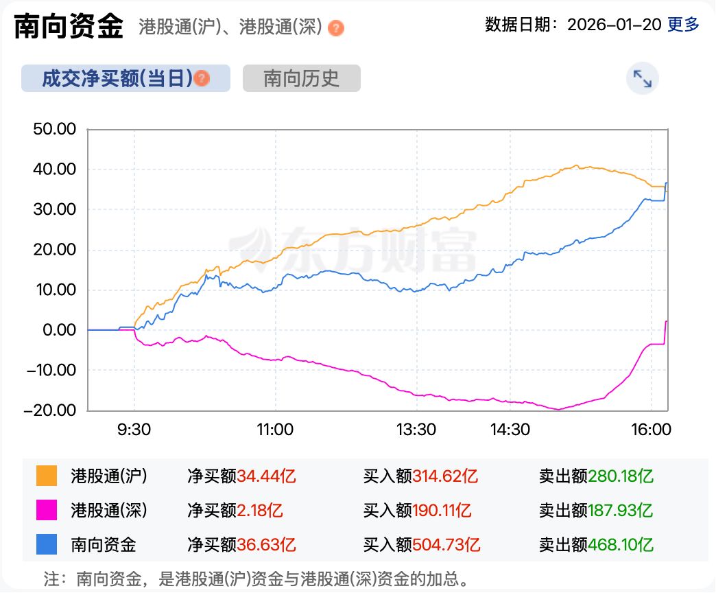 港股复盘| 港股四连阴新消费概念股全线走强| 每日经济新闻