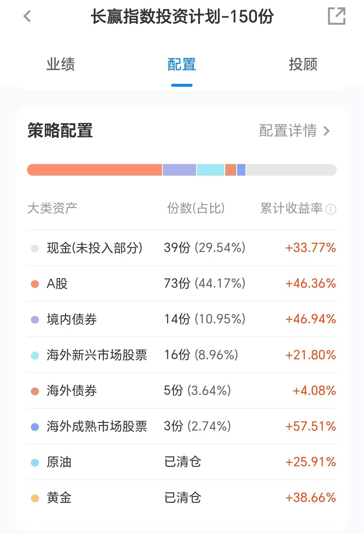 大V投顾集体“渡劫”：为什么他们会跑输科技牛市？ (http://armanice.com/) wap 第3张