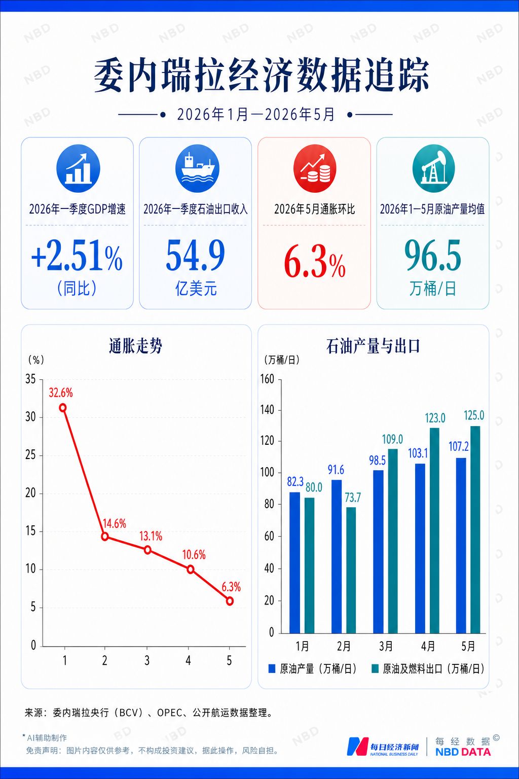 920人遇难，超5万人失联！委内瑞拉遭遇罕见40秒内两次7级以上地震，记者连线现场，刚复苏的经济再受重创 (http://armanice.com/) wap 第8张