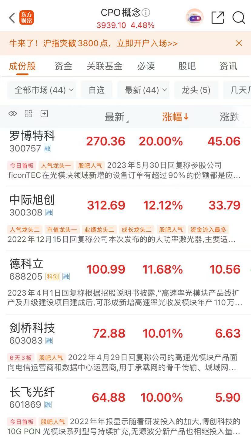 上海楼市大动作！万科A时隔半年再涨停，寒武纪股价突破1300元！创业板指涨2.22%，两市半日成交超2万亿元！ | 每日经济新闻