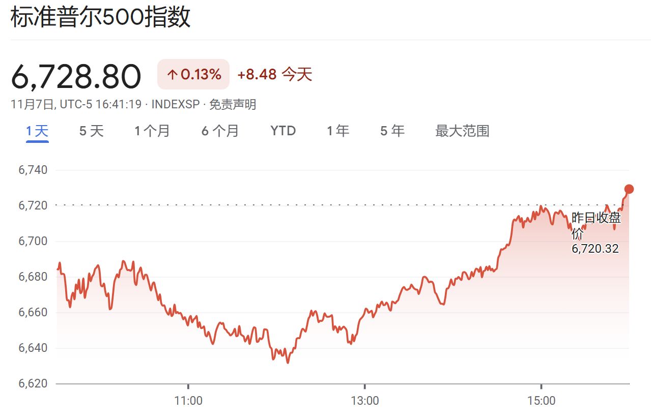 美政府“关门”进入第39天，美股上演“周五惊魂”，“AI八巨头”单周蒸发8000亿美元；“次贷预言家”年内第二次做空英伟达；比特币一个月跌掉18% |  一周国际财经|