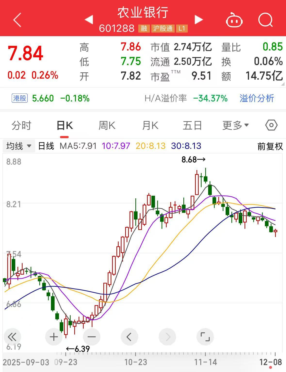 分红了！农业银行、工商银行最新公告！ | 每日经济新闻