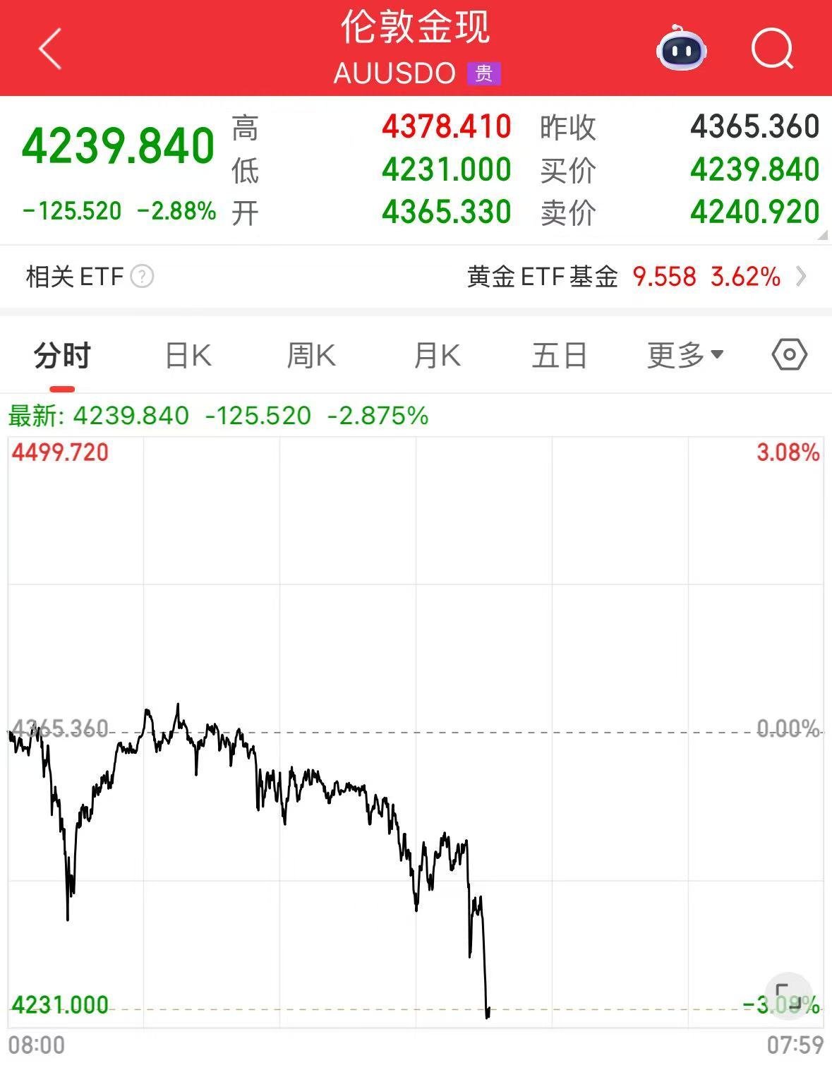黄金、白银突然大跌！中国工商银行、建设银行发布风险提示，上海黄金交易所紧急提醒| 每日经济新闻