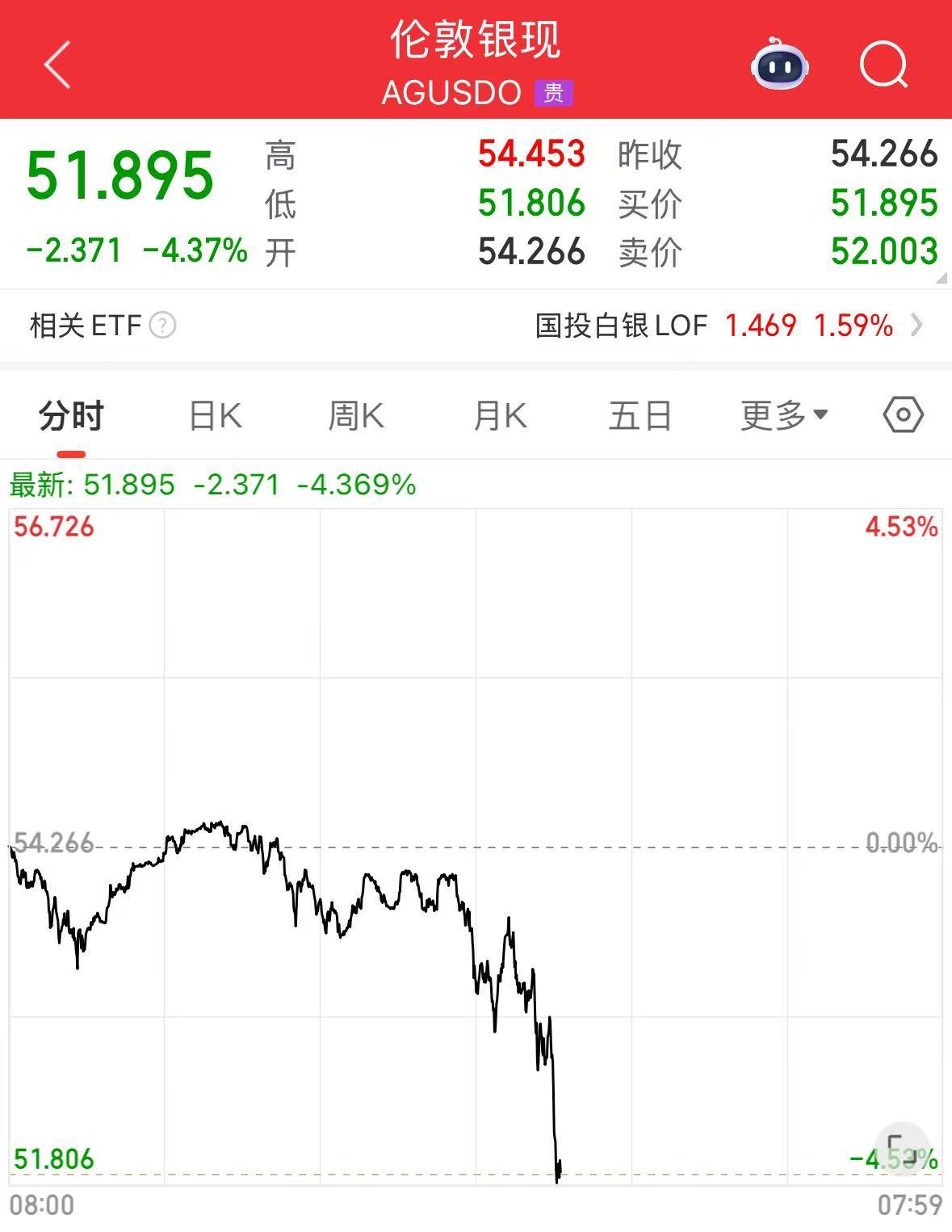 黄金、白银突然大跌！中国工商银行、建设银行发布风险提示，上海黄金交易所紧急提醒| 每日经济新闻