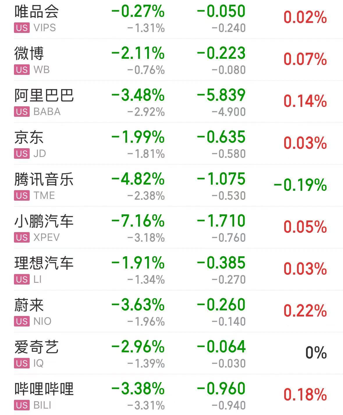 美股走低，比特币大跌！特朗普最新发声| 每日经济新闻