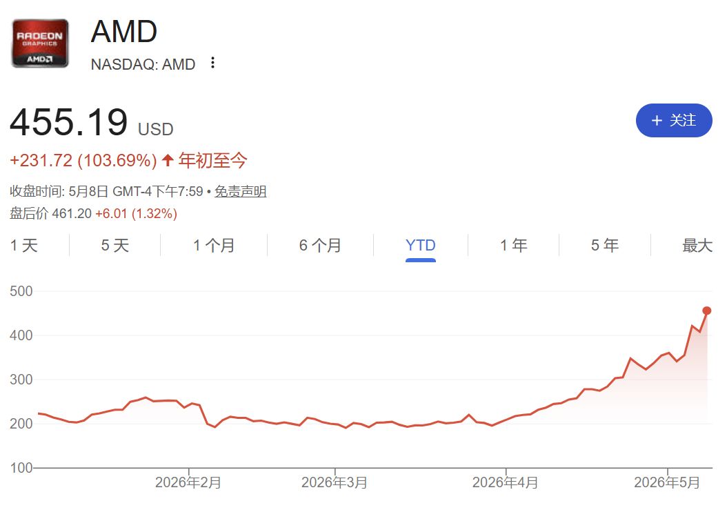 SK海力士人均将分320万元：“带飞”周边房价，员工地位超越医生律师；CPU三巨头年内市值增6.4万亿元；美伊连续两天在霍尔木兹海峡交火 | 一周国际财经 (http://www.chichengjiaxiao.cn/) caij 第14张