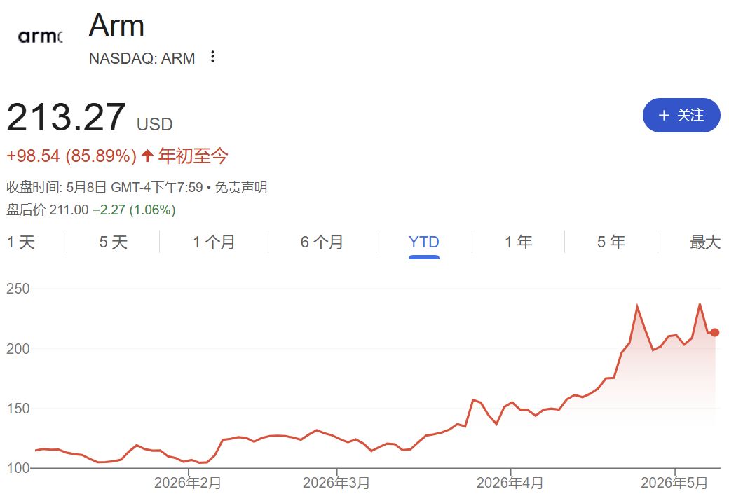 SK海力士人均将分320万元：“带飞”周边房价，员工地位超越医生律师；CPU三巨头年内市值增6.4万亿元；美伊连续两天在霍尔木兹海峡交火 | 一周国际财经 (http://www.chichengjiaxiao.cn/) caij 第15张